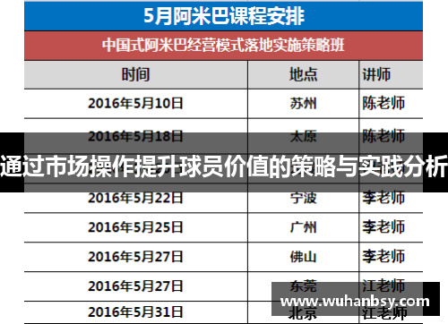 通过市场操作提升球员价值的策略与实践分析