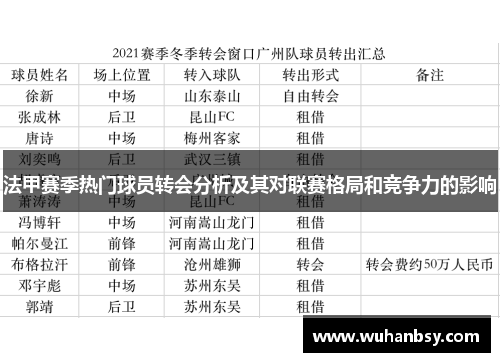 法甲赛季热门球员转会分析及其对联赛格局和竞争力的影响